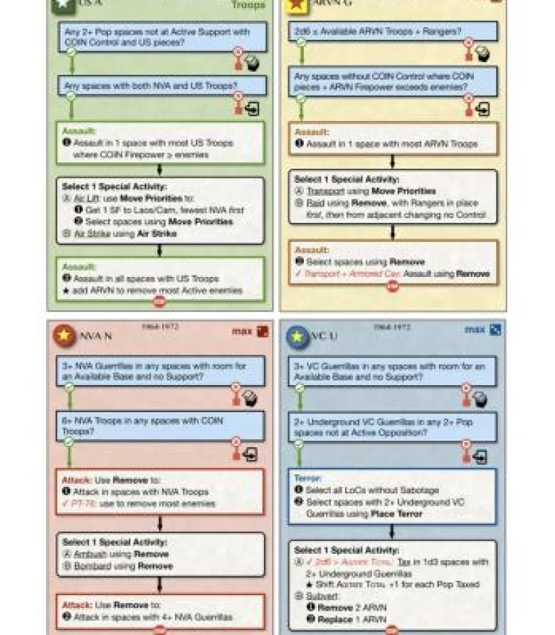 Fire in the Lake: Tru’ng Bot Update Pack (Inglés)