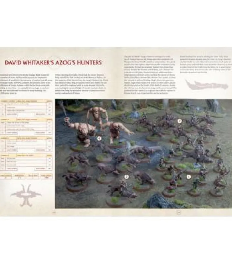 Middle-Earth Strategy Battle Game: Rules Manual (Inglés)