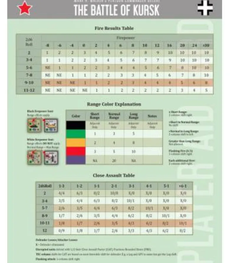 Platoon Commander Deluxe: The Battle of Kursk (Inglés)