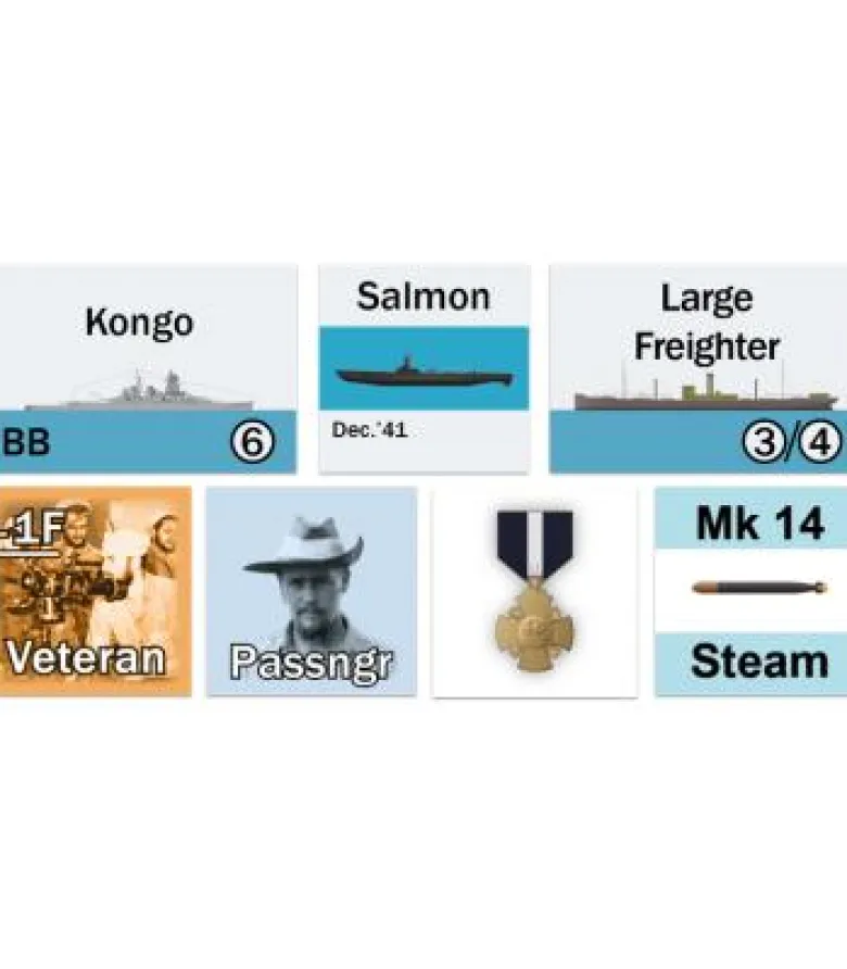 Silent Victory: U.S. Submarines in the Pacific, 1941-45 (Inglés)