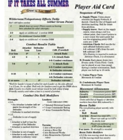 The Late Unpleasantness: Two Campaigns to Take Richmond (Inglés)