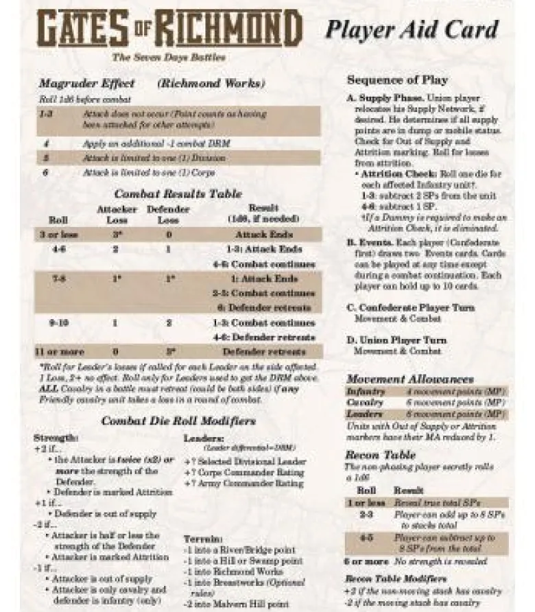 The Late Unpleasantness: Two Campaigns to Take Richmond (Inglés)